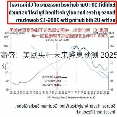 高盛调整对美联储至2025年预测，政策变动与市场响应