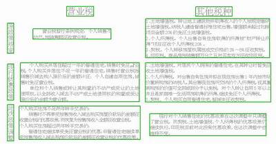 房地产新政税收政策热议与前瞻