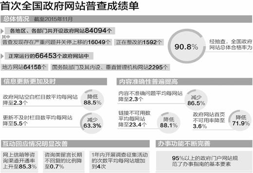 几叶风兼雨 第9页