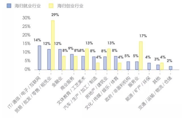 期刊论文网租赁项目的探索与实践研究