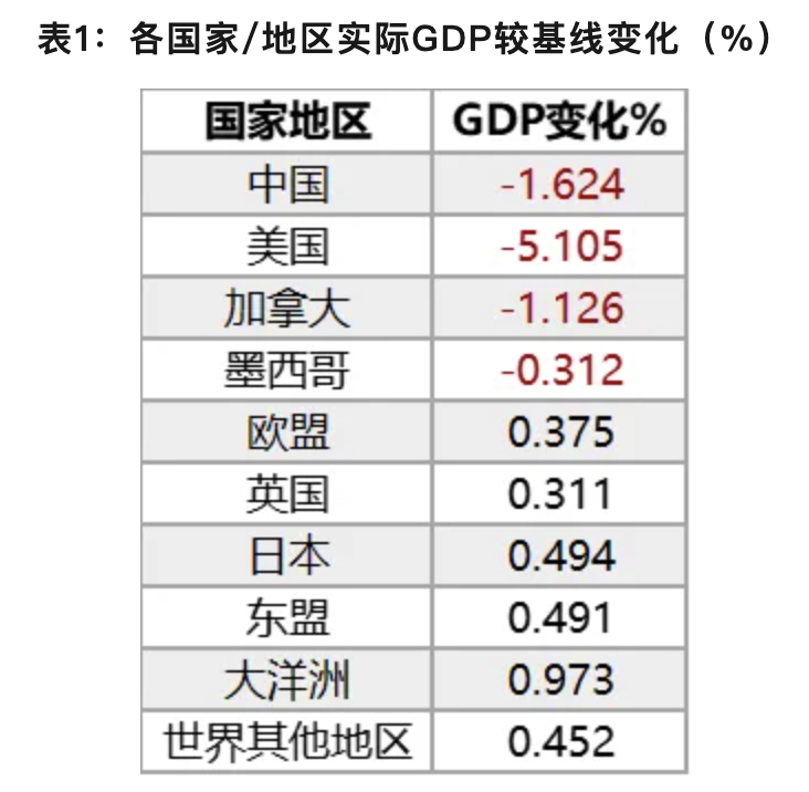 “特朗普2.0”影响几何