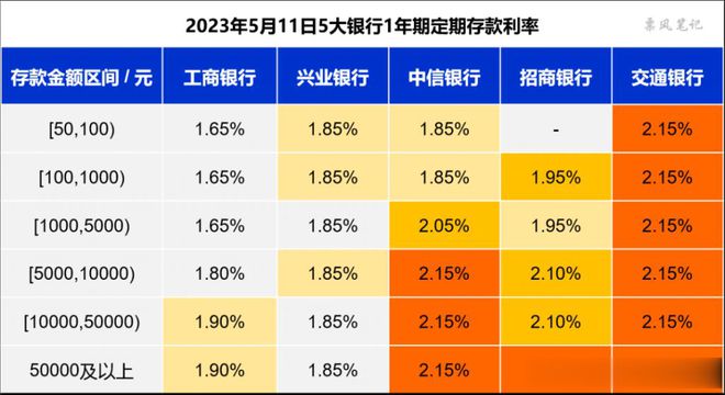 大额存单进入一时代，市场变革与投资策略调整