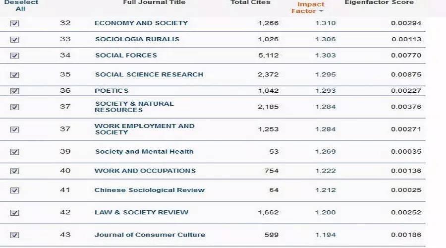 国际顶级学术期刊排名与影响力深度探讨