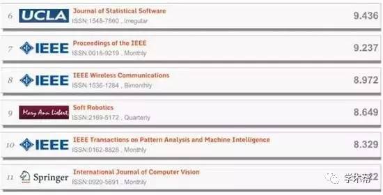 国际顶级学术期刊排名前十