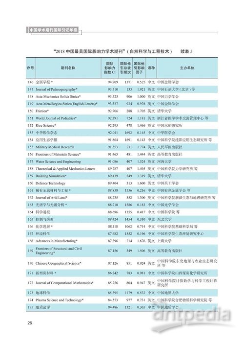 国际顶级学术期刊深度解析，排名背后的秘密与洞察