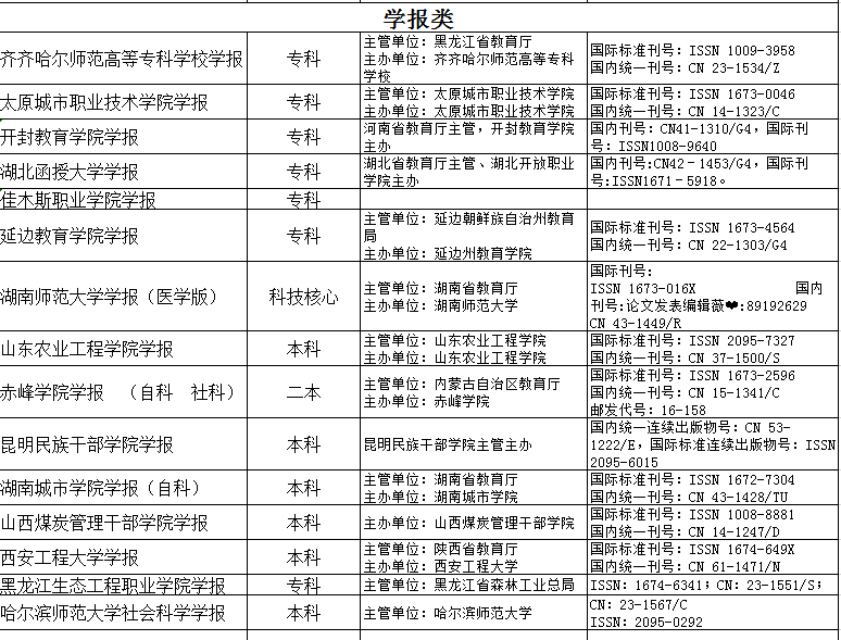 国际顶级学术期刊排名榜前十名，影响力与学术价值的彰显