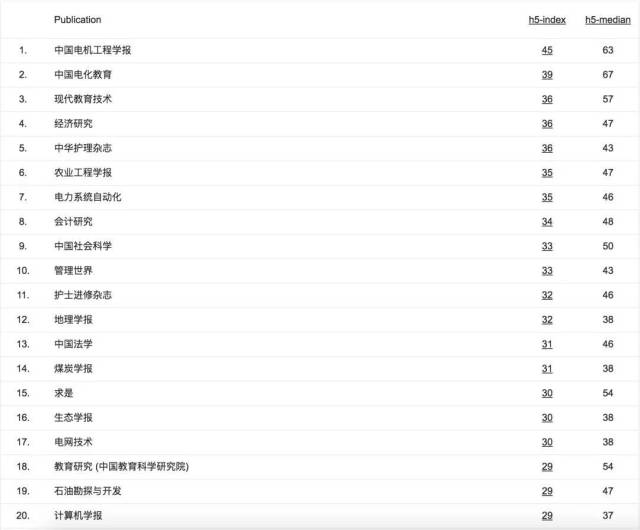 国际顶级学术期刊排名前十，影响力与学术价值的彰显