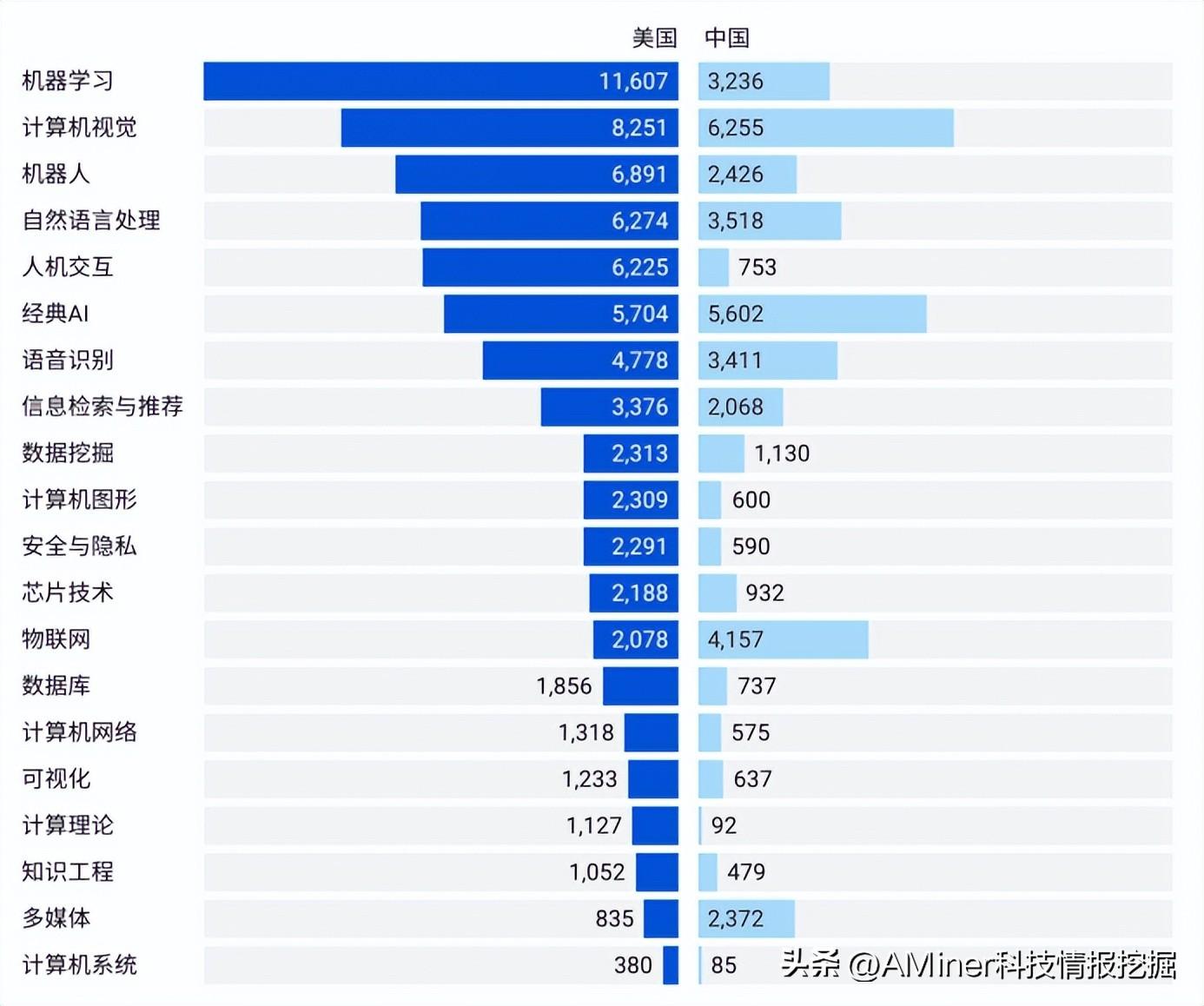 国际顶级学术期刊排名第一是谁啊