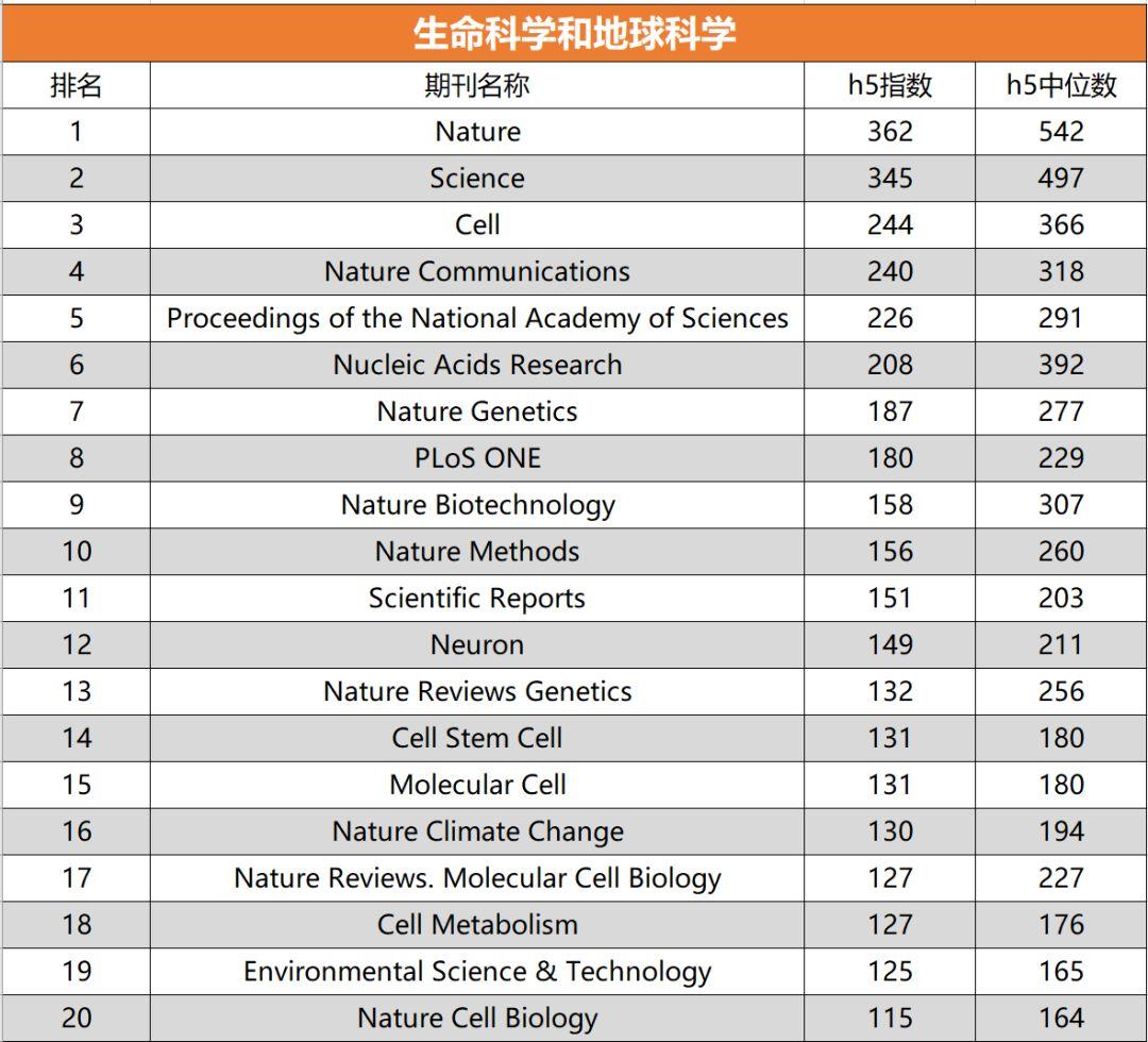 国际顶级学术期刊最新排名榜，探索学术领域的新面貌