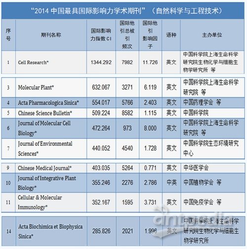 中国十大期刊排名与影响力深度探讨