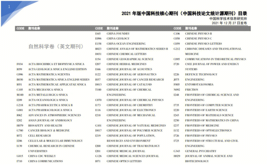 中国十大期刊排名榜，影响力与价值综合解读