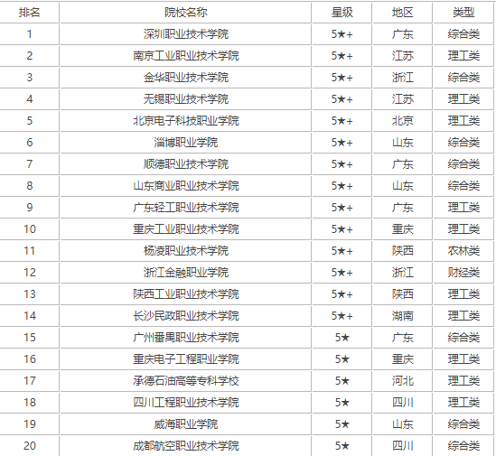 中国权威期刊影响力榜单揭晓，十大期刊排名公布时间揭秘