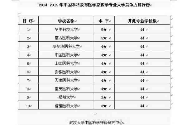 中国十大期刊排名高清图片，影响力与品质的权威榜单出炉！