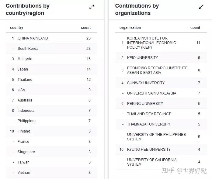 中国期刊权威影响力榜单揭晓，高清版十大期刊排名表图片展示