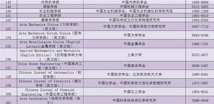 中国十大期刊排名表深度解读与高清视觉呈现图片大全