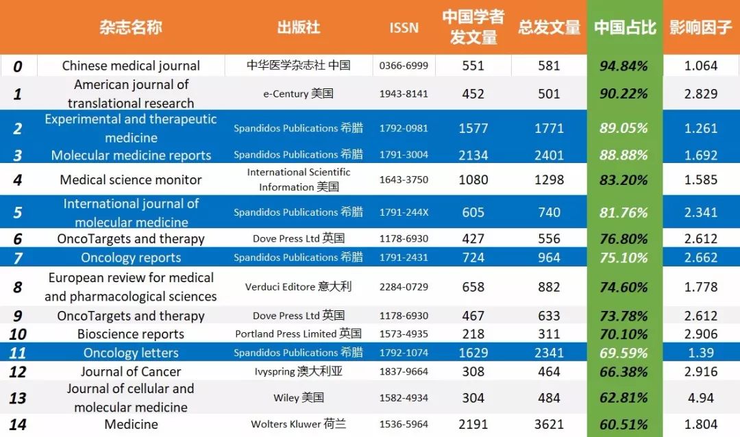 中国十大期刊排名榜单图片全览，影响力与潮流趋势揭秘