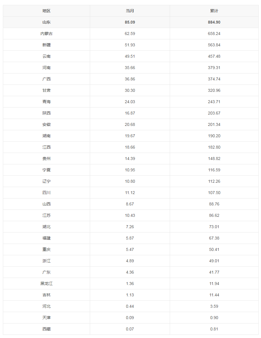 中国最新十大期刊排名表图片分析