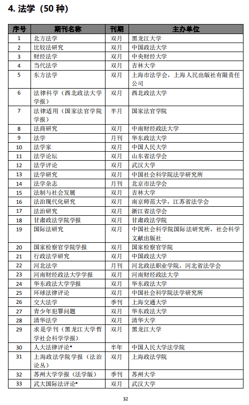 中国十大期刊排名与下载官网指南