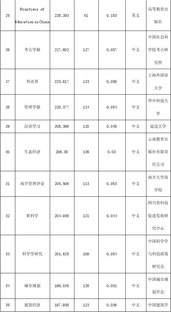 中国权威期刊榜单及资讯获取指南，十大期刊排名表格图片下载