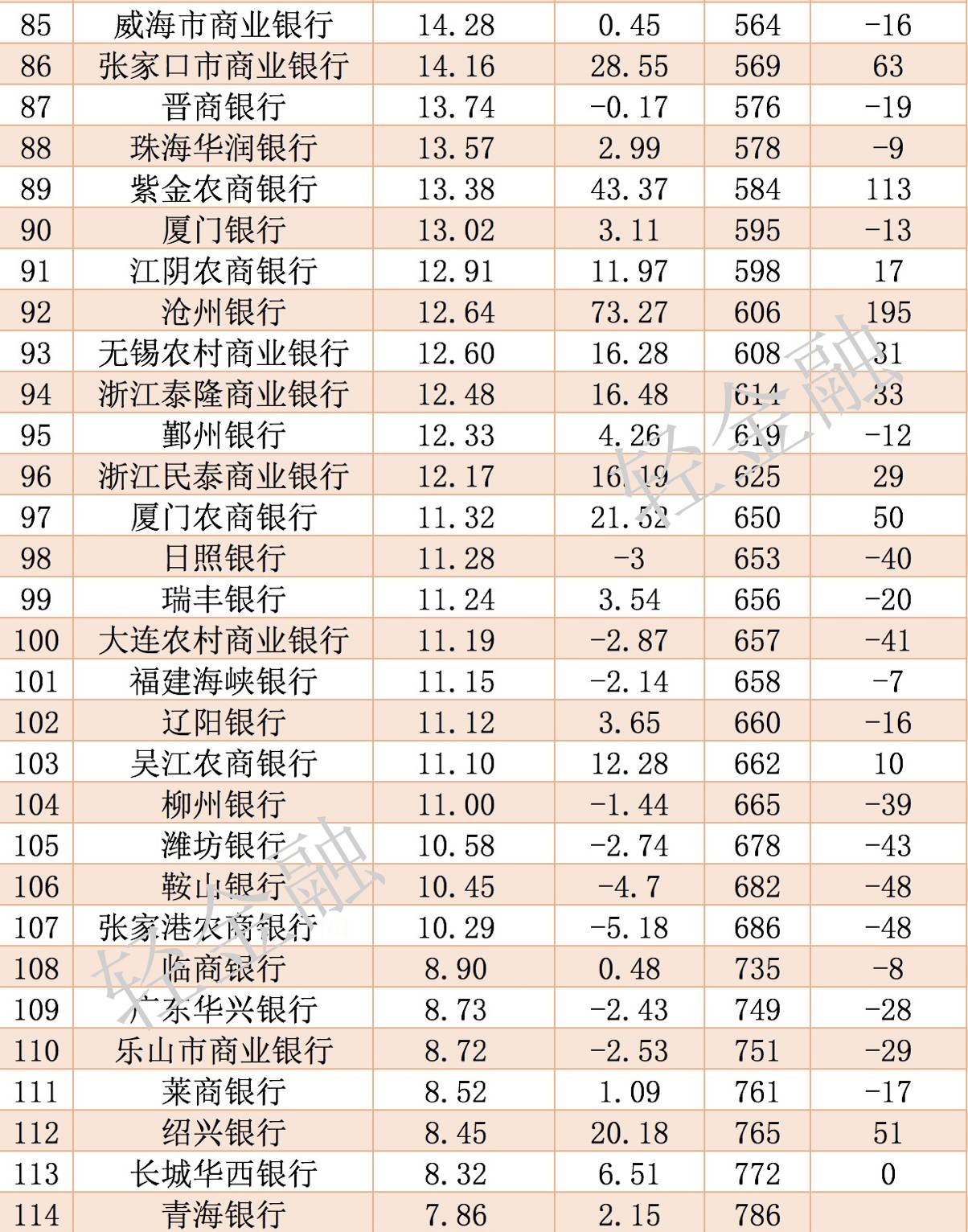 中国十大期刊排名表格图片高清版