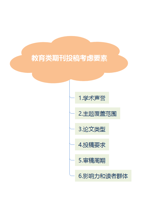 教育类期刊投稿的易通过性解析