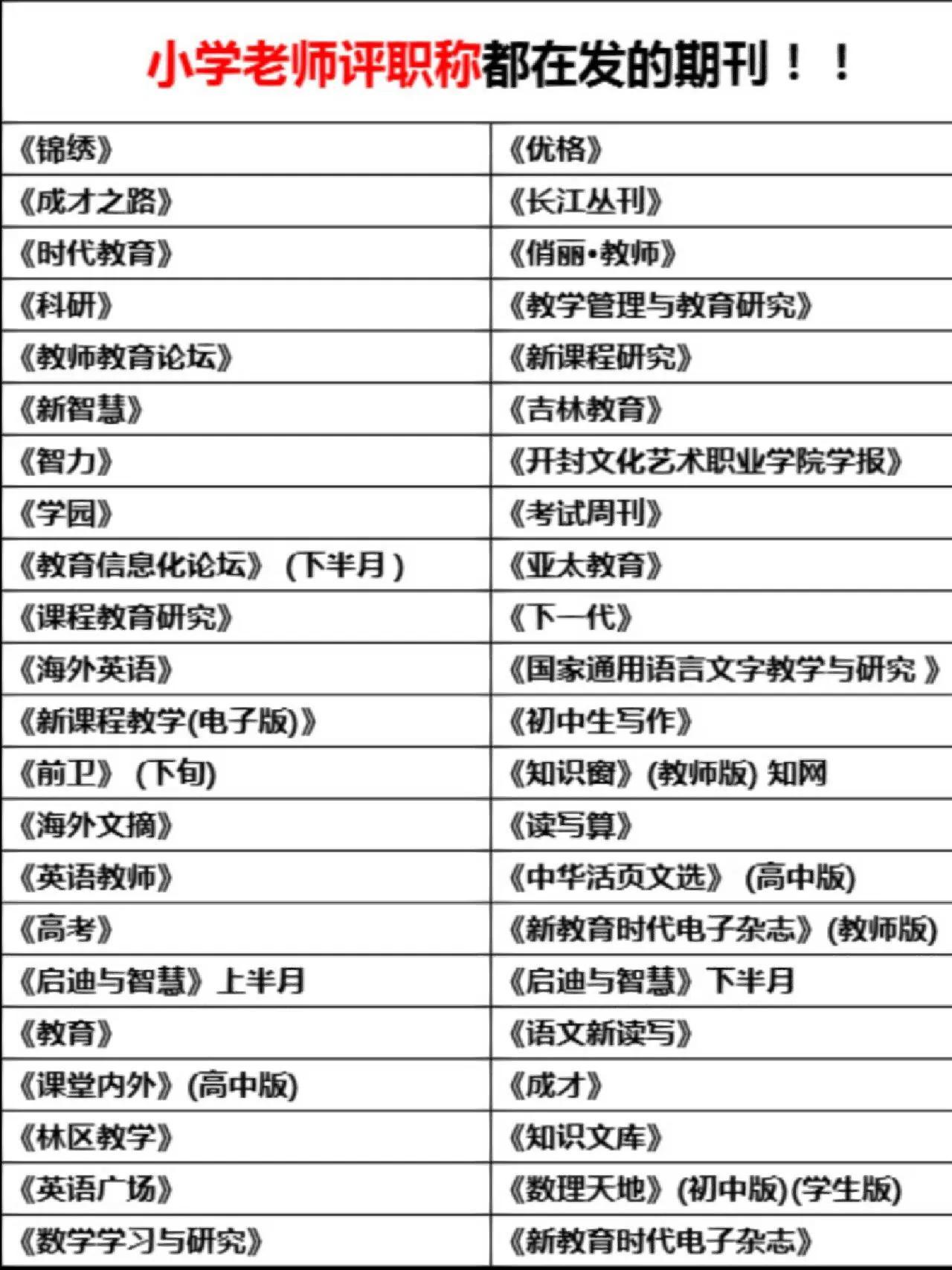 国家级教育类期刊，探索、研究与实骏之旅