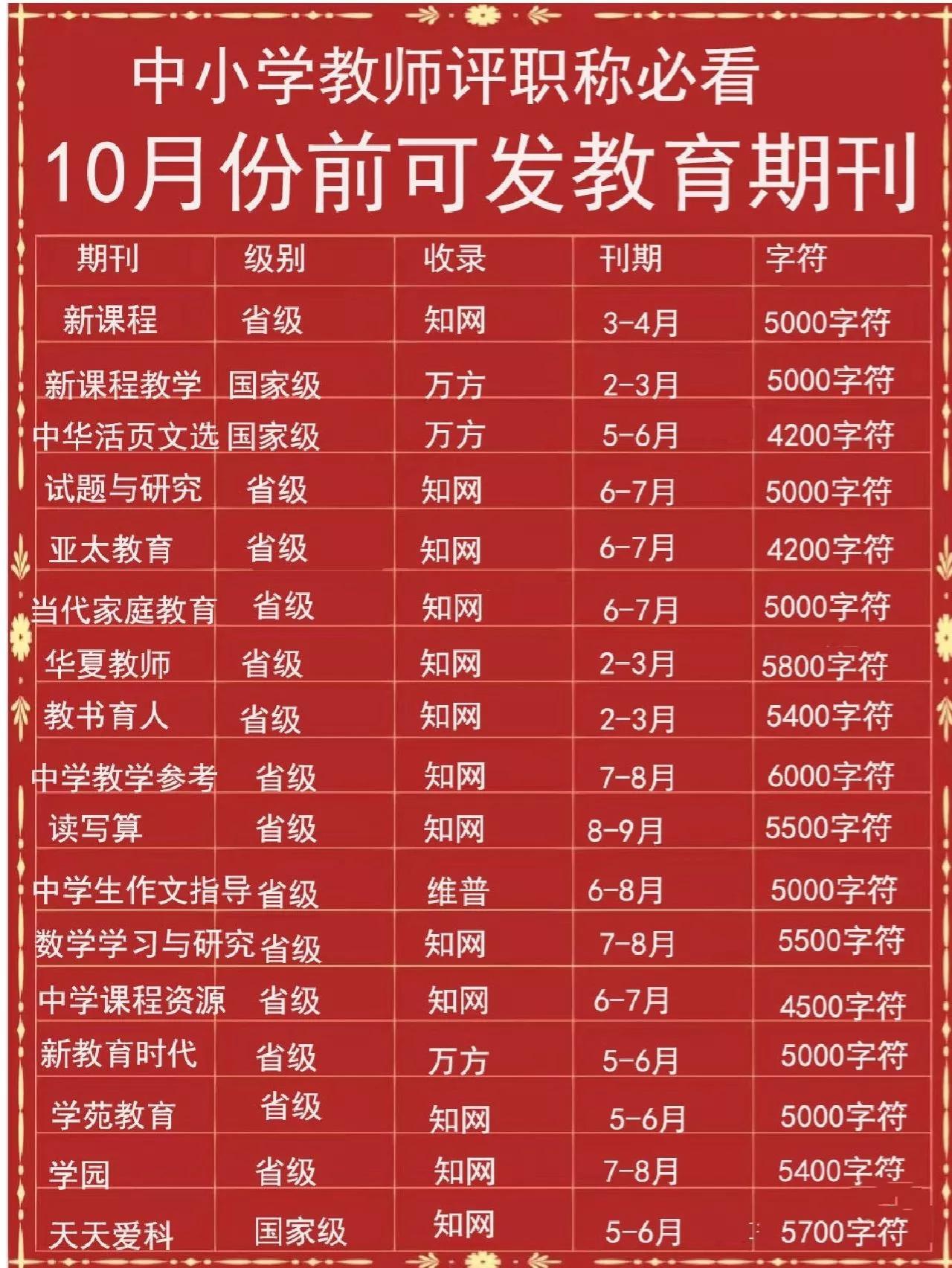 探索现代教育宝库，秒收教育类期刊