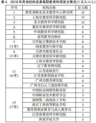 国内教育类期刊排名TOP10