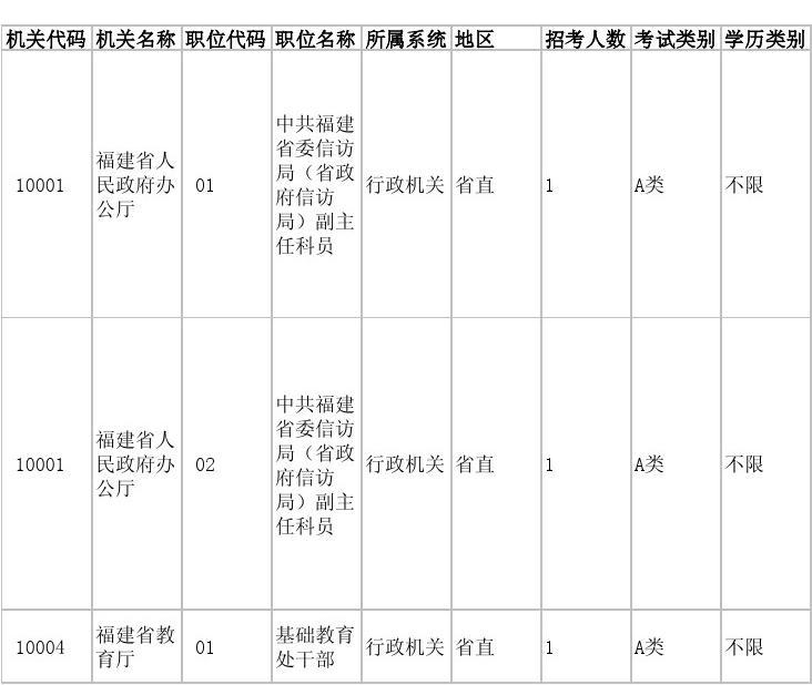 国家公务员招考岗位职位表深度解析