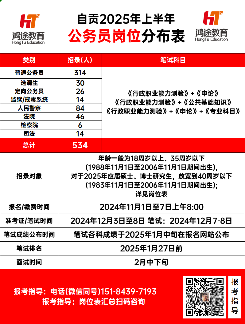 公务员报考在哪里报名