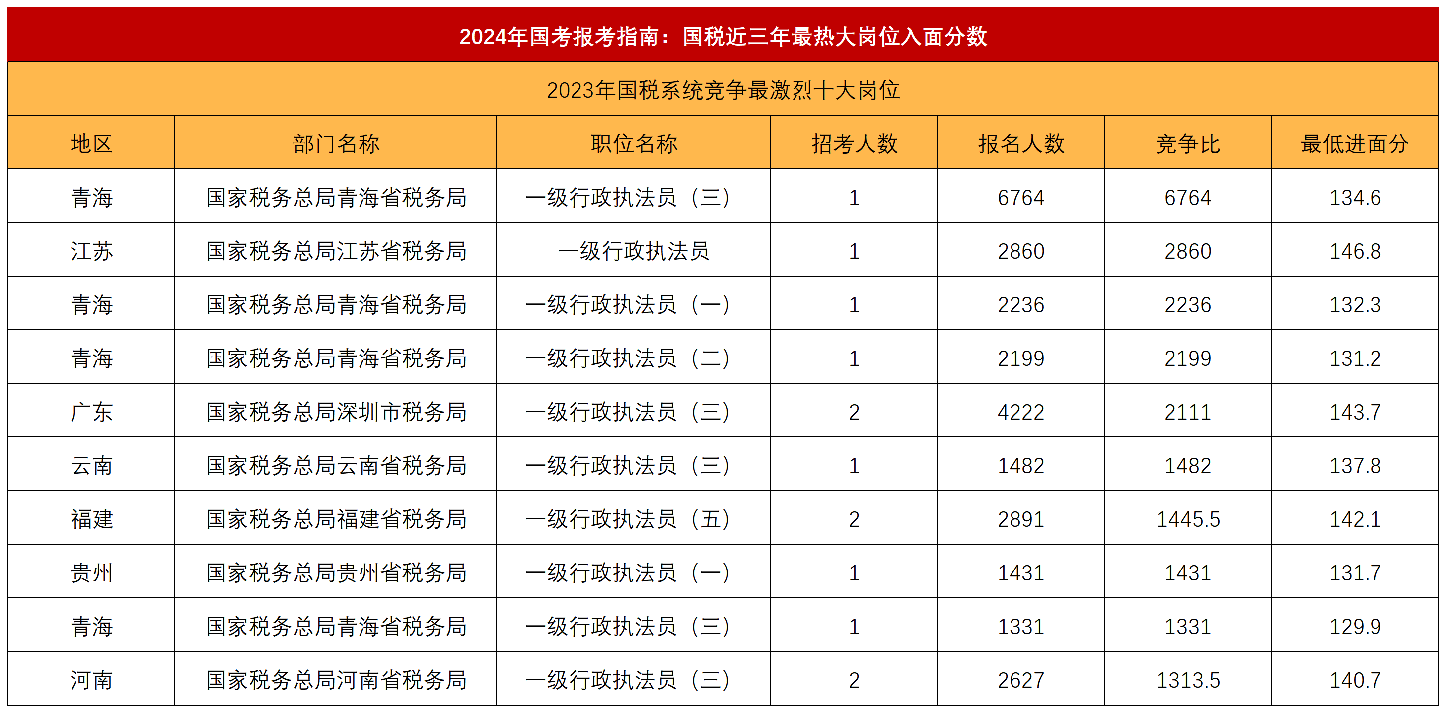 探索公务员职位表查询，未来职位展望与2024年查询指南