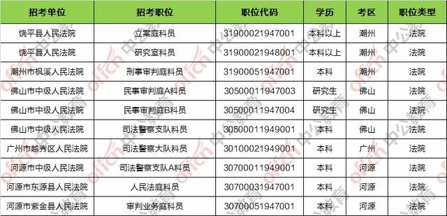 佛山公务员考试职位表全面解析