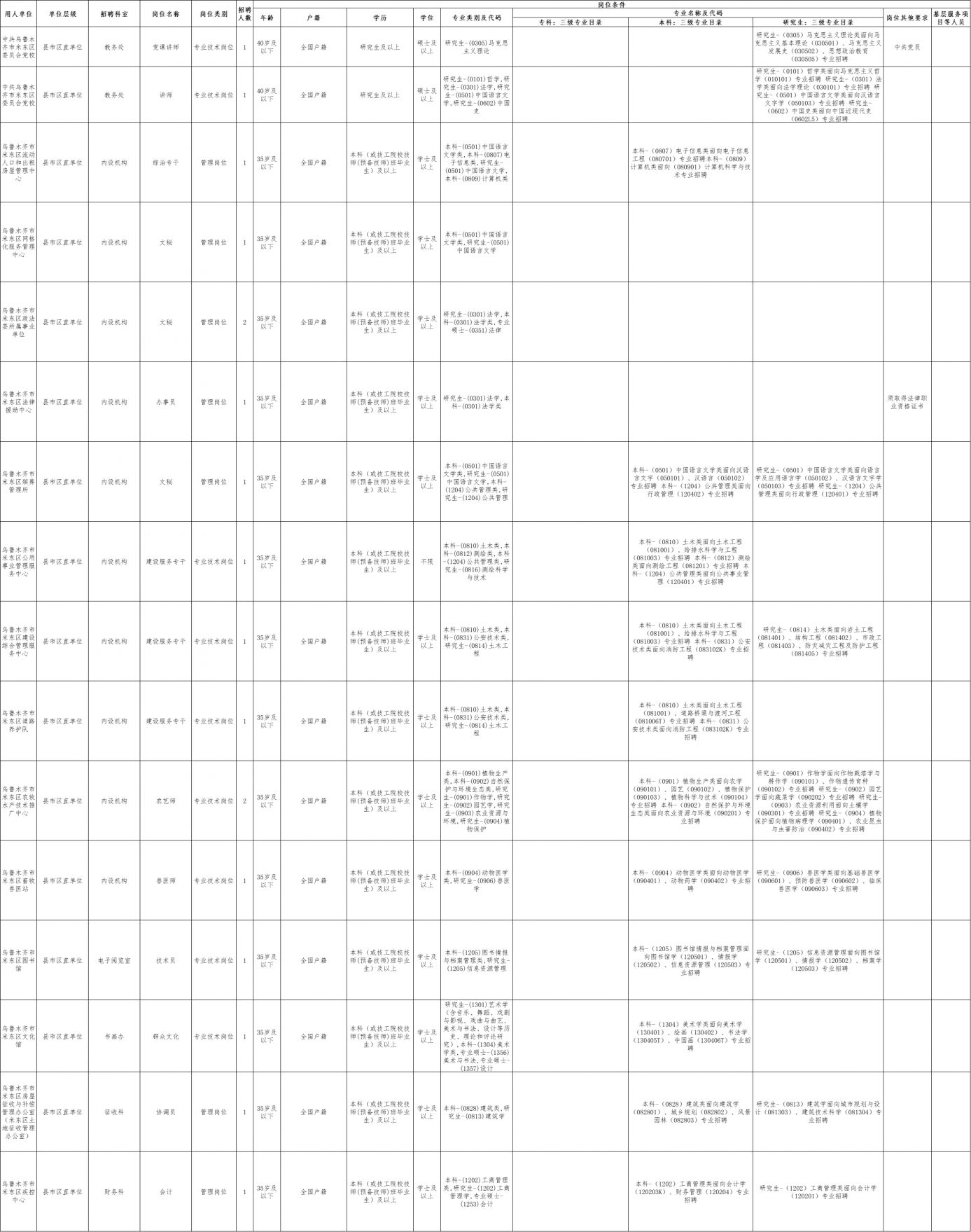 新疆事业单位岗位表全面解析