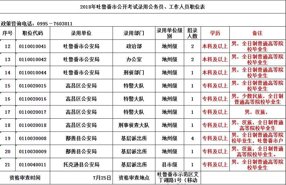 新疆公务员职位表全面解析