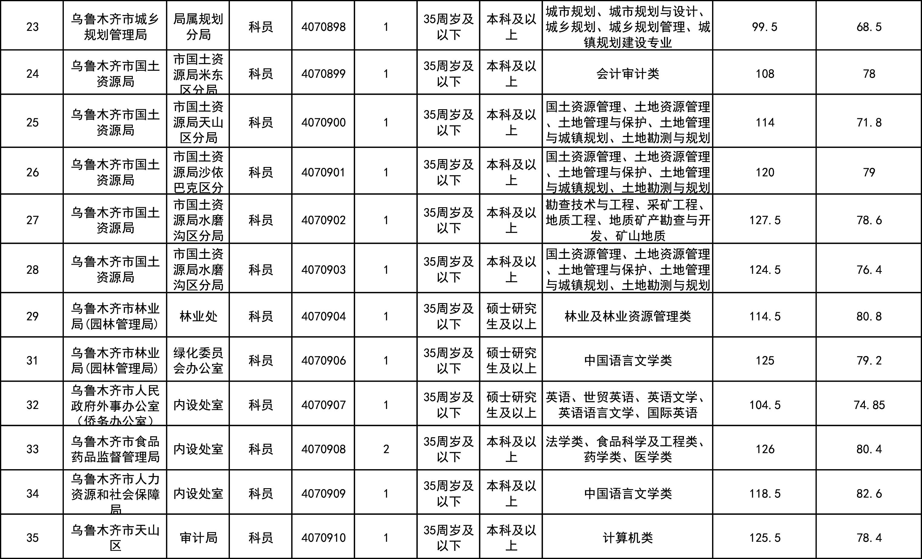 新疆国考专科职位表深度解析