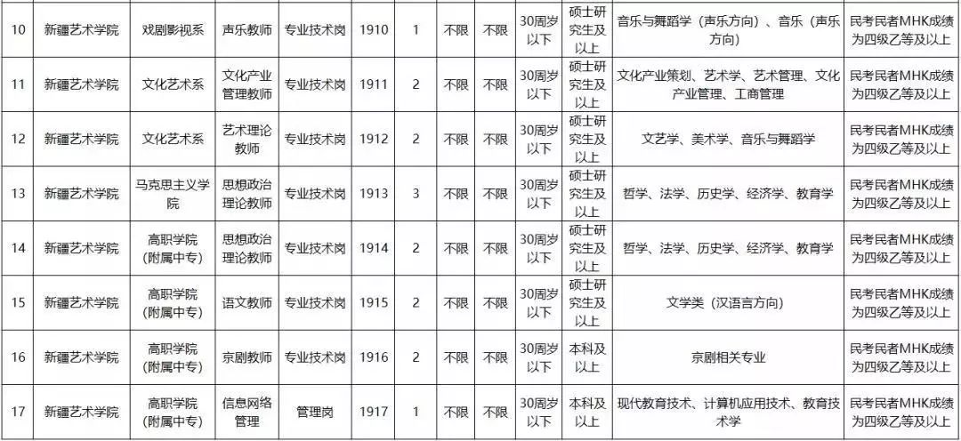 新疆事业单位岗位全景概览