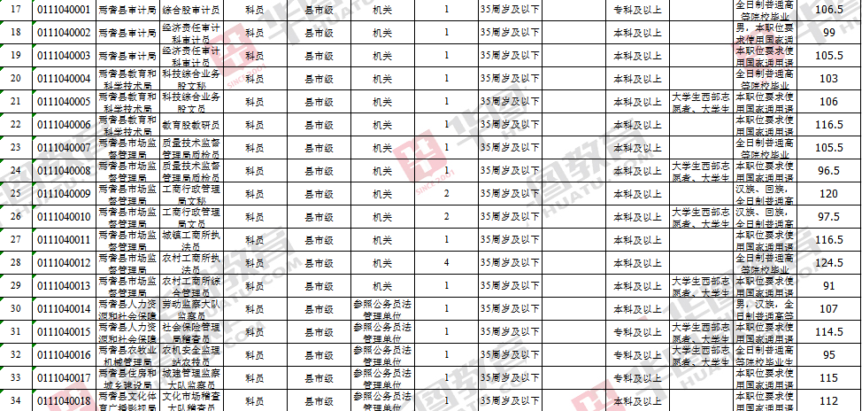 新疆事业单位联考职位表深度解析