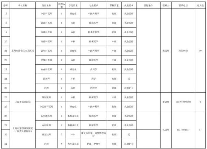 新疆2024年事业单位职位表全景解析