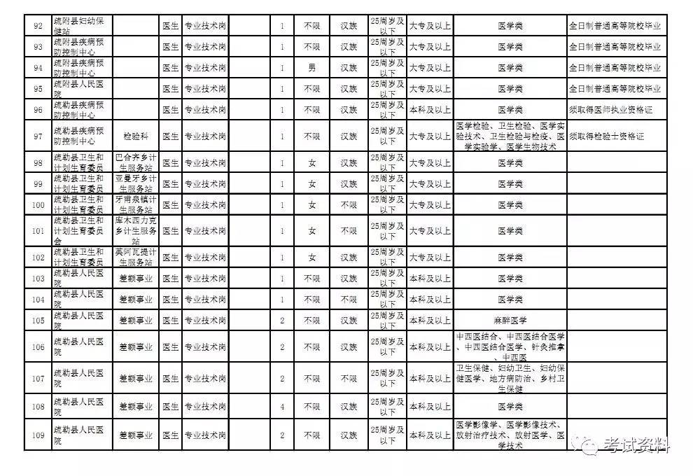 新疆上半年事业单位职位表全面解析