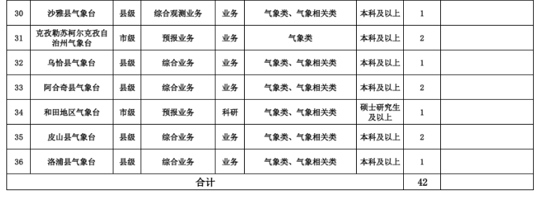 新疆免试入编岗位表展望与解析（2024年）