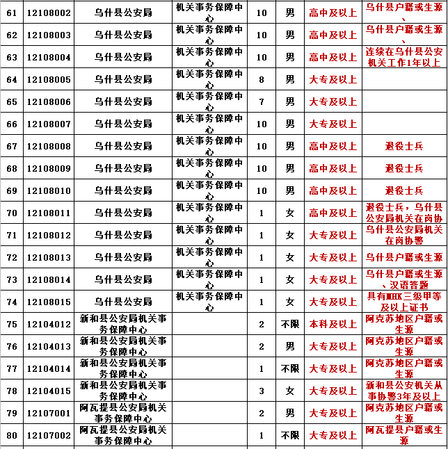 2022年新疆事业编职位表全景解析