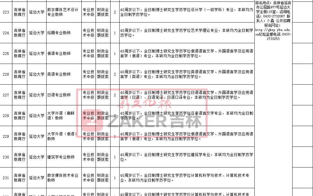 吉林事业单位面试人员公示，公开透明，公平选拔保障揭晓