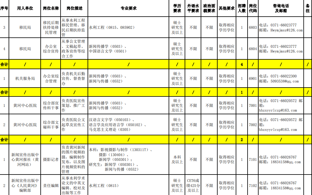 全国事业单位招聘，探索未来趋势与前瞻发展