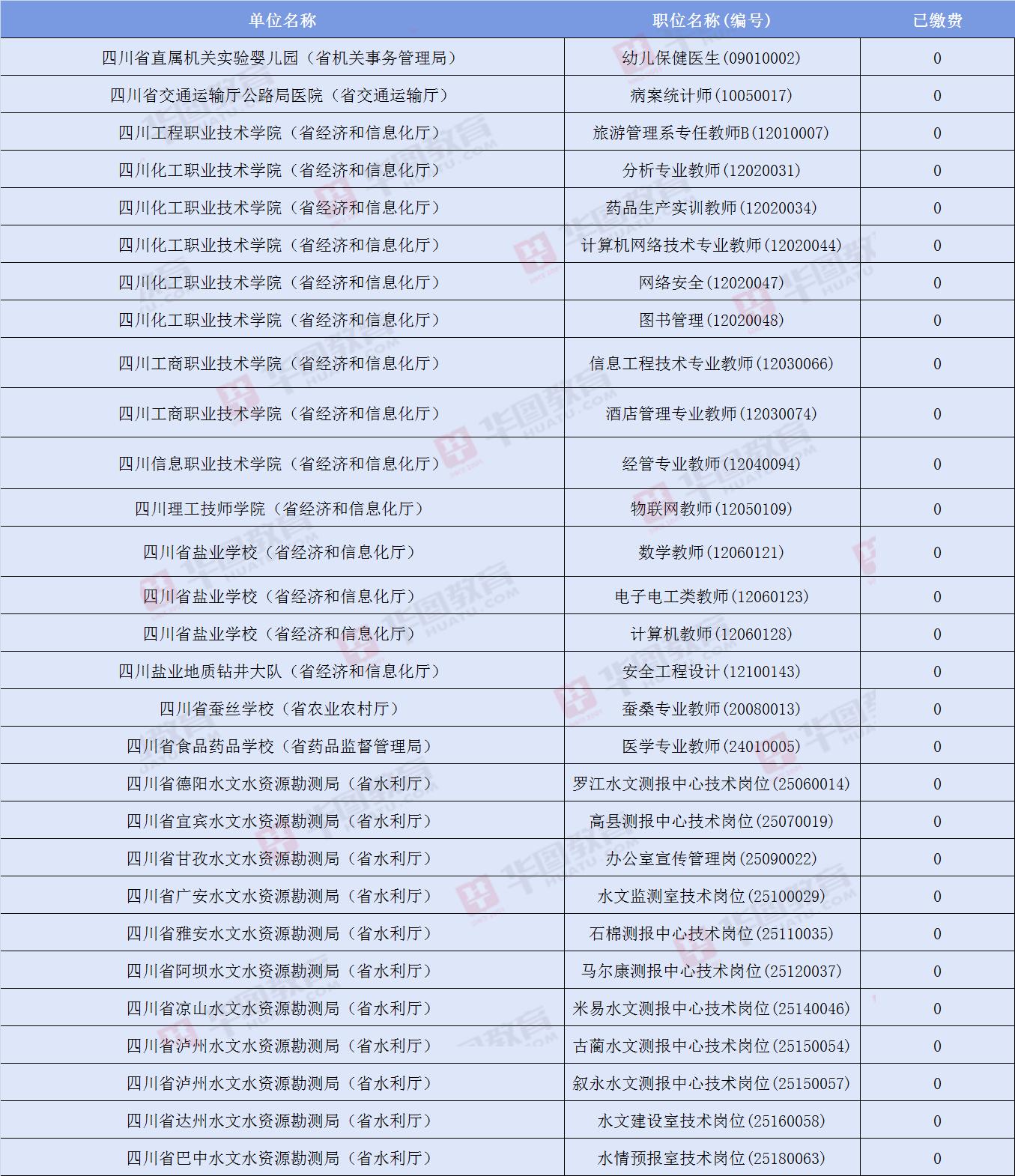 事业单位报考岗位，探索与选择的策略