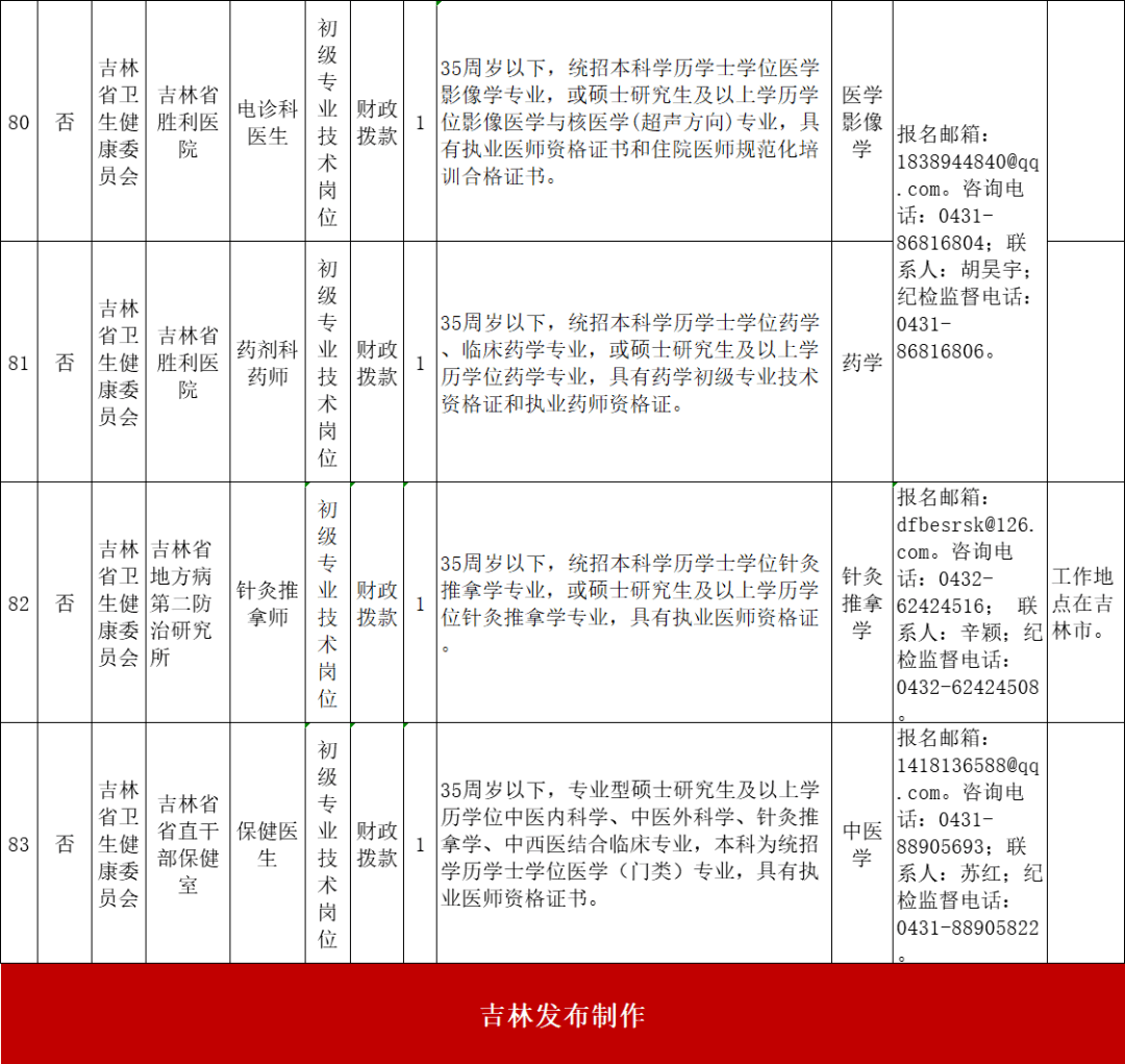 吉林省省直事业编公示，公开透明，助力公平招聘