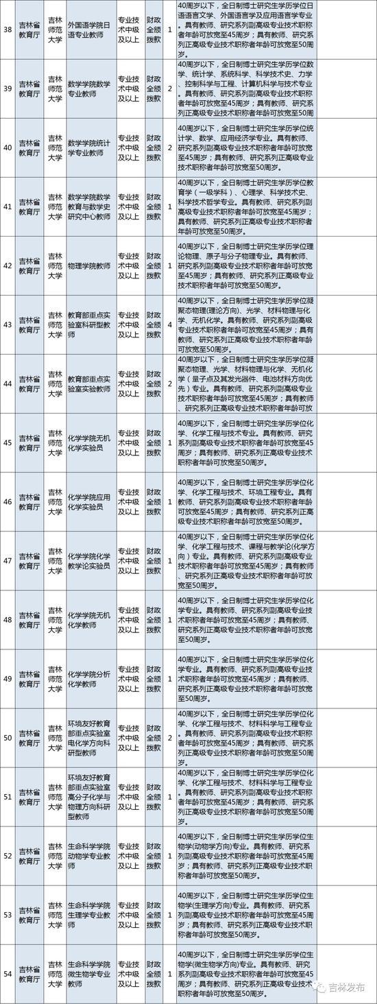 吉林省事业单位四号公告公示，全面解读与深度探讨分析