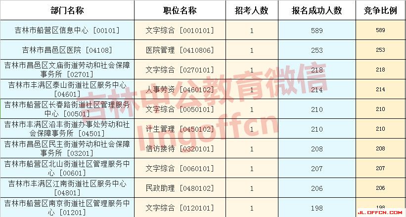 吉林事业单位面试，探索与攻略