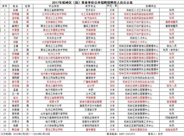 吉林事业单位面试人员公示名单，公平选拔的透明见证