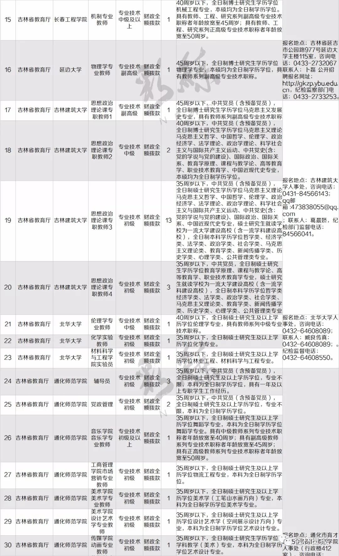 吉林事业单位面试人员公示时间