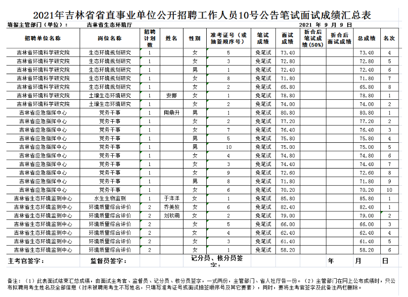 吉林市事业单位面试入围名单公布，人才荟萃开启新篇章